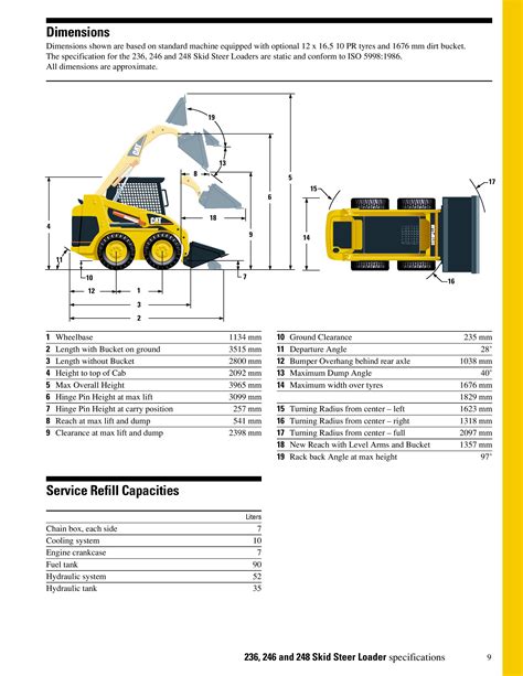 2008 cat 246c skid steer|caterpillar skid steer size chart.